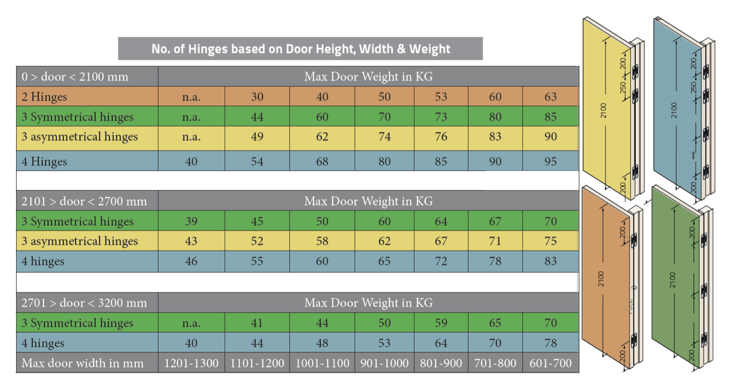 Bellevue Ceam Door Hinge 3D Invisible Wide Throw Concealed 85kg BAC1230S