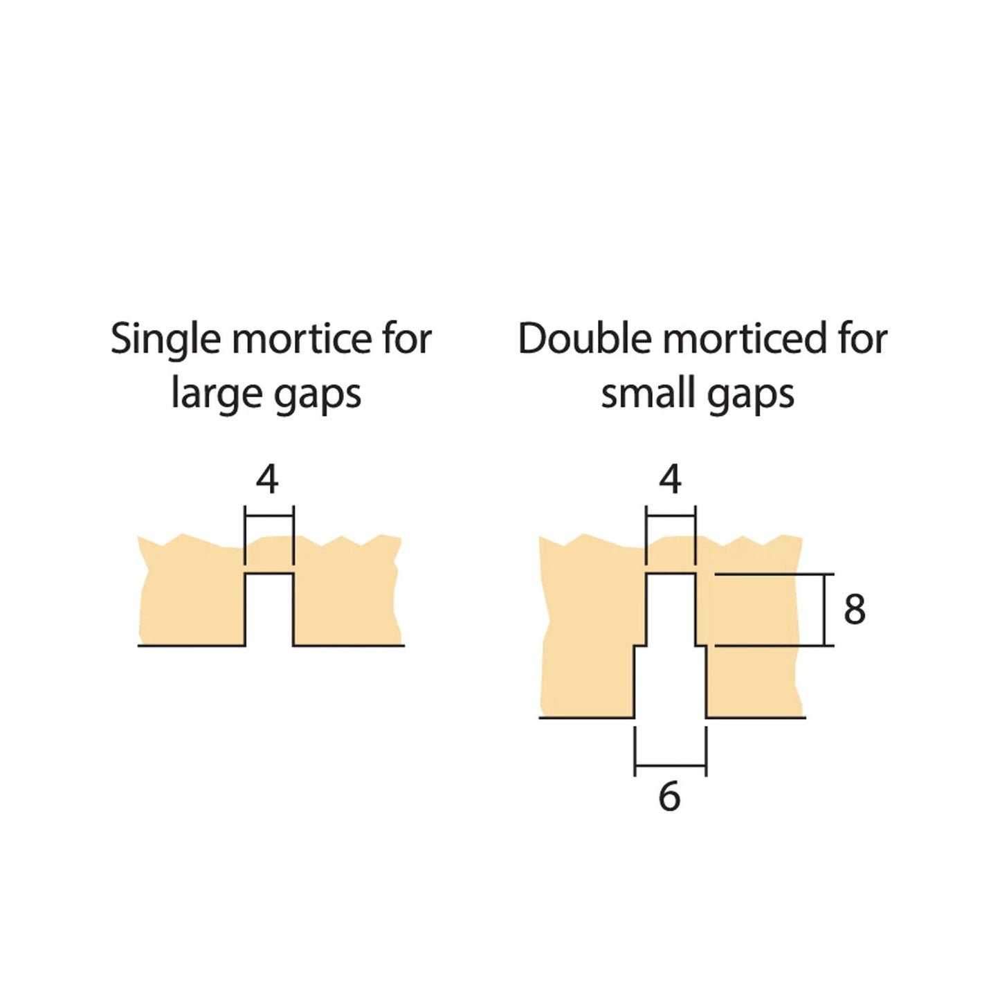 Raven RP2B Brush Only - Available in Various Sizes