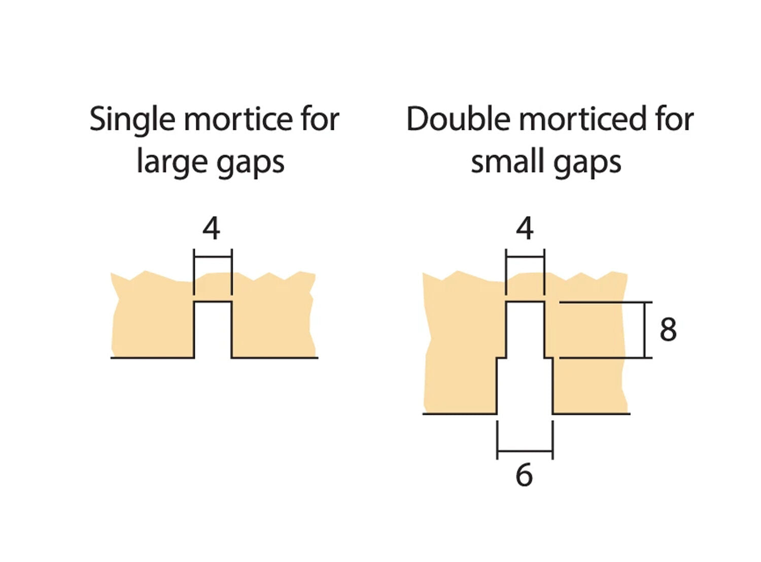 Raven RP2 Brush Strip Seal - Available in Various Sizes