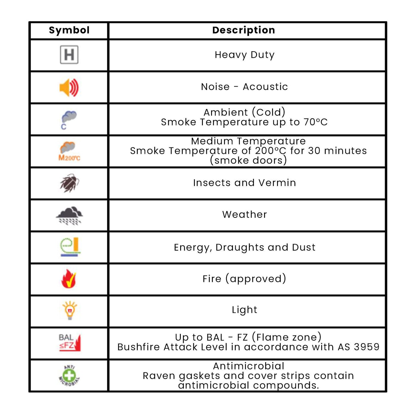 Raven RP58 Brush Strip Seal - Availablle in Various Sizes
