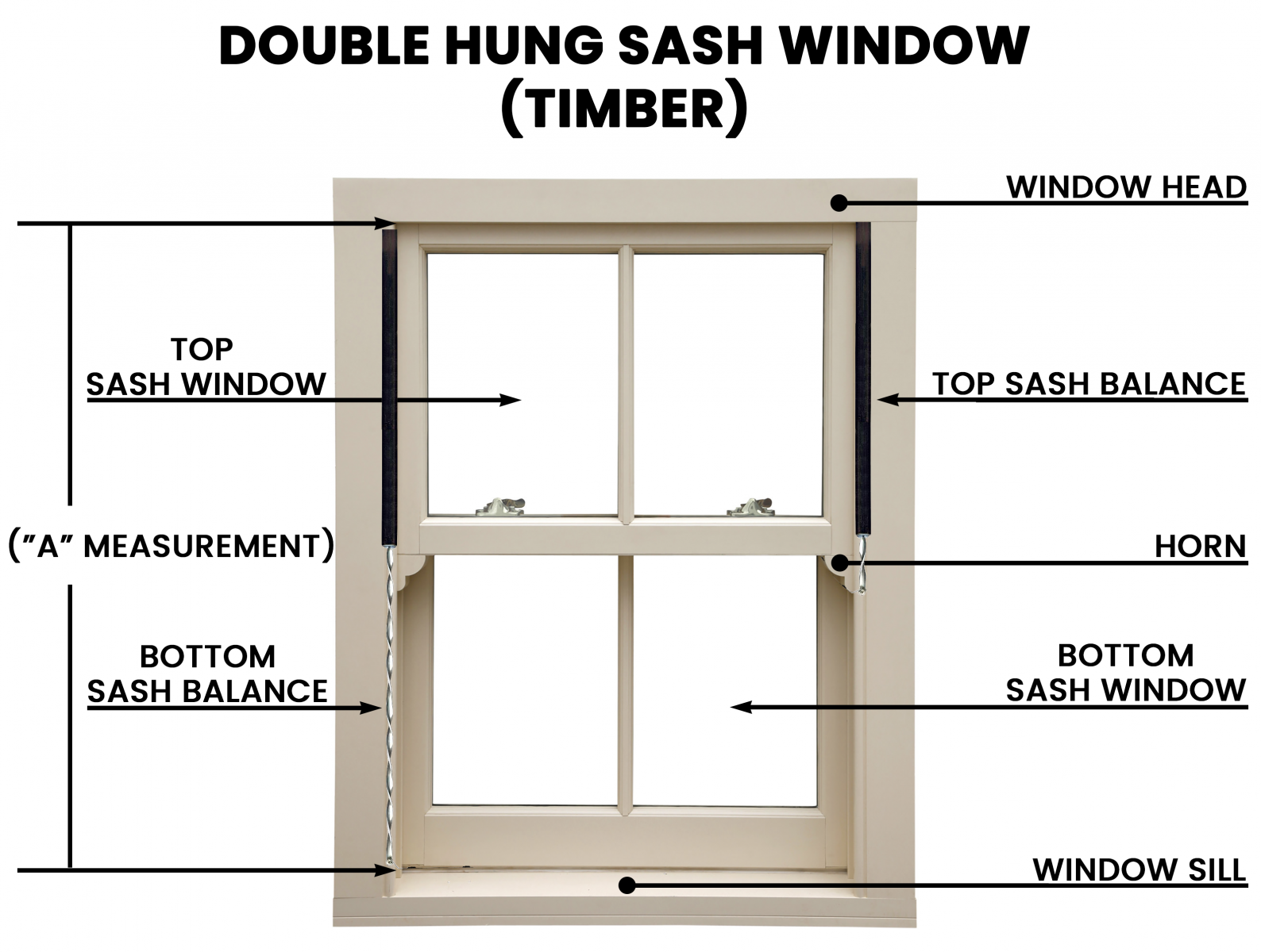 Window Sash Balances, Window Hardware, Window Accessories