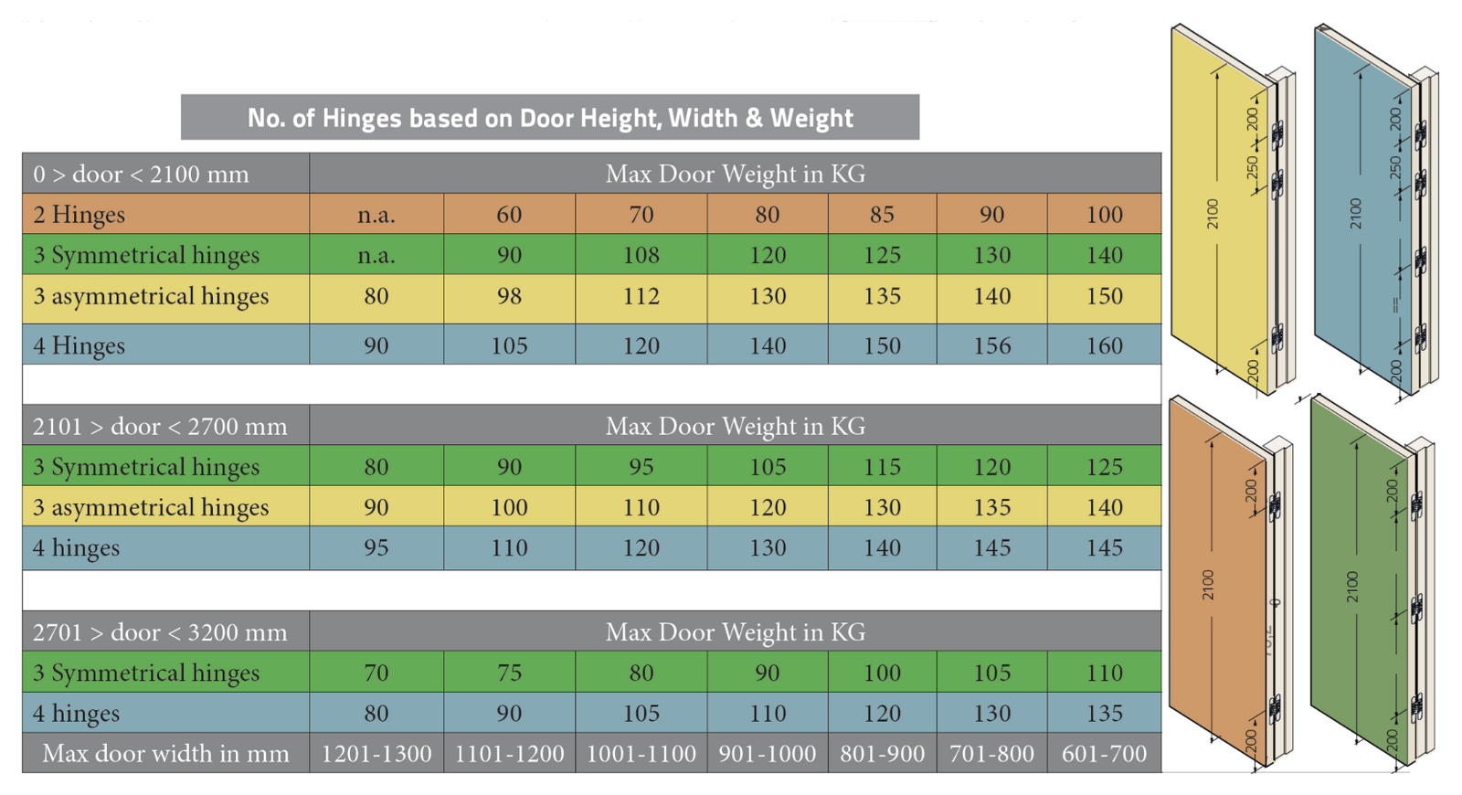Bellevue Ceam Door Hinge 3D Invisible Concealed 150kg BAC1131 - Available in Various Finishes