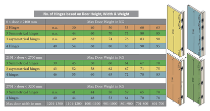 Bellevue Ceam Door Hinge 3D Invisible Wide Throw Concealed 85kg BAC1230S