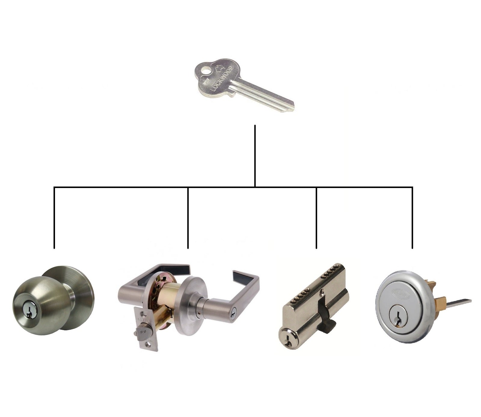Keyed Alike Service Lock Re-Key Matching Locks Same Key |FREE Shipping ...