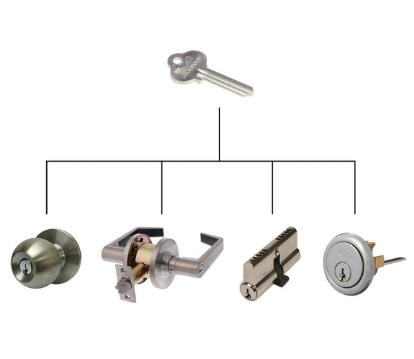Keyed Alike Service Lock Re-Key Matching Locks Same Key |FREE Shipping ...