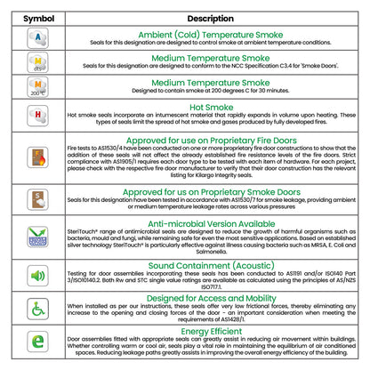 Kilargo Firtree Perimeter Door Seal - Available in Various Finishes and Sizes
