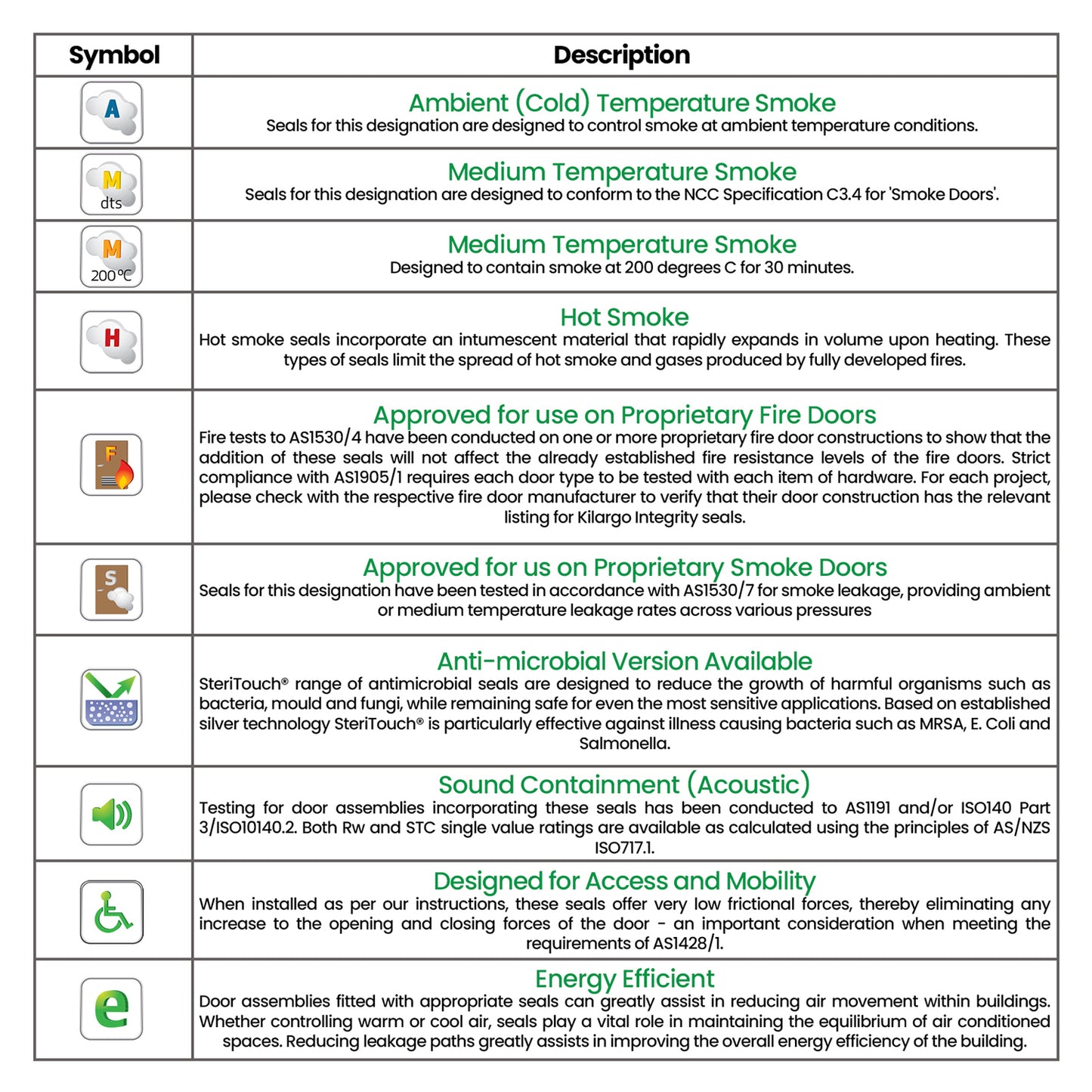 Kilargo Horizontal Brush Seal IS5160H - Available in Various Sizes