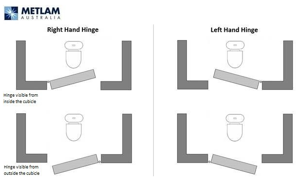 Metlam Essential Toilet Partition Hardware Kit Concealed Fix