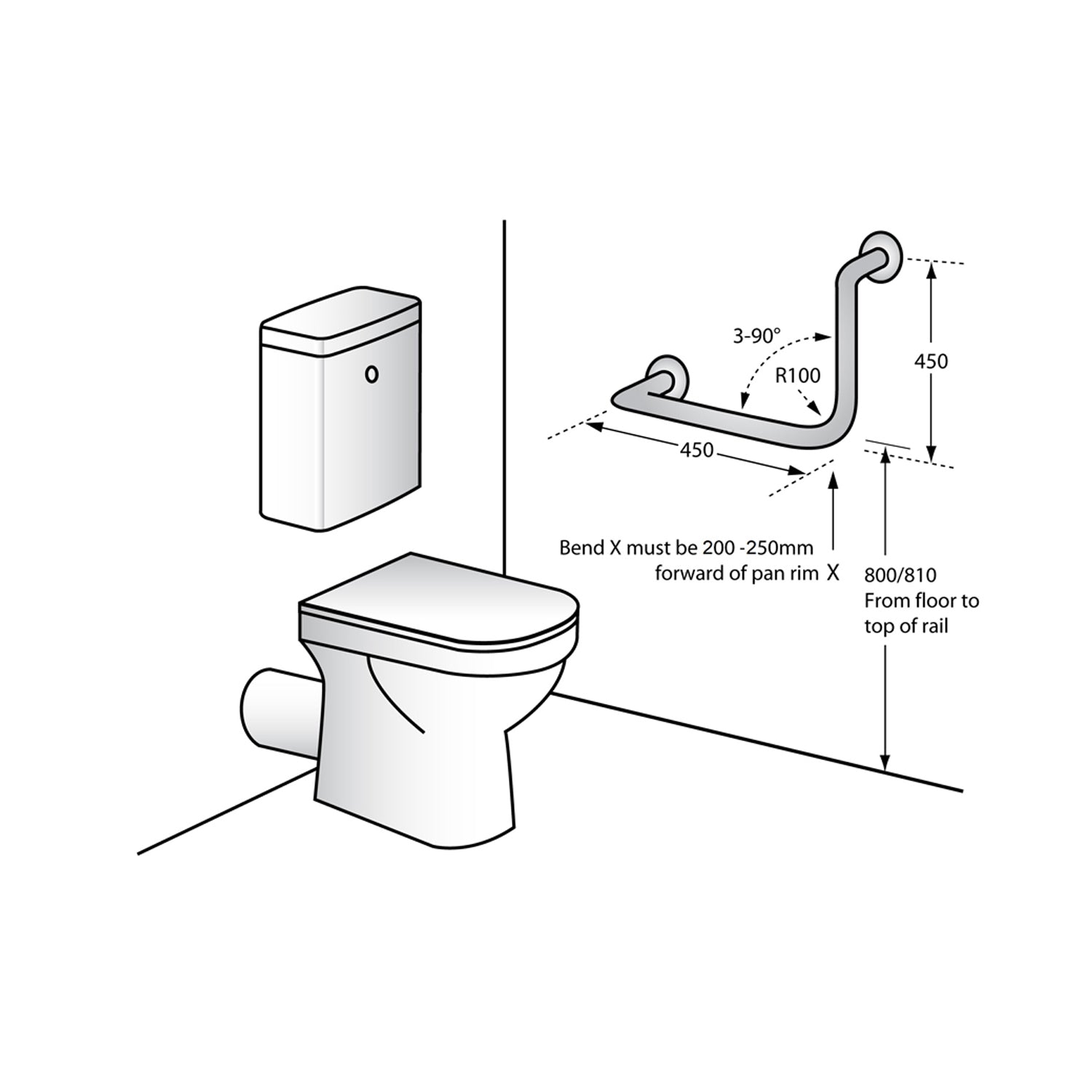 Metlam 90 Degrees Ambulant Grab Rail 450x450mm - Available in Various Finishes