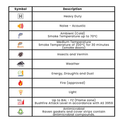 Raven RP10Si Door Frame Perimeter Seal Fire Rated Black - Available in Various Sizes