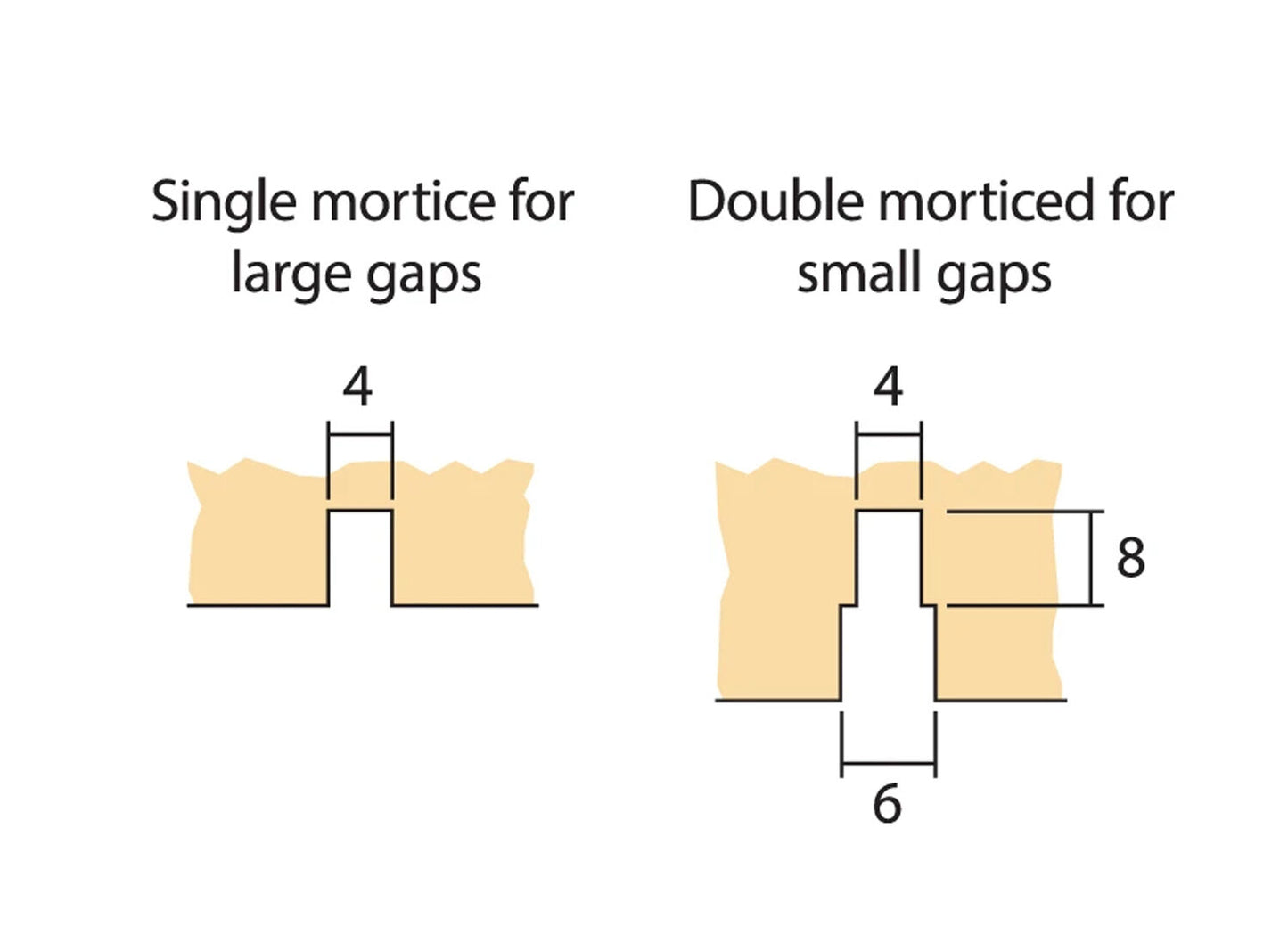 Raven RP2 Brush Strip Seal - Available in Various Sizes