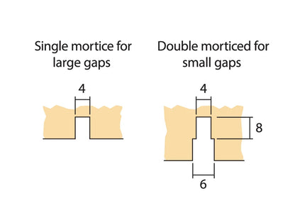 Raven RP2 Brush Strip Seal - Available in Various Sizes