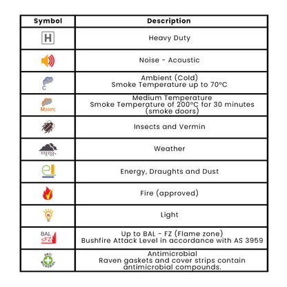 Raven RP52F Meeting Stile Seal Brush Strip Black - Available in Various Sizes
