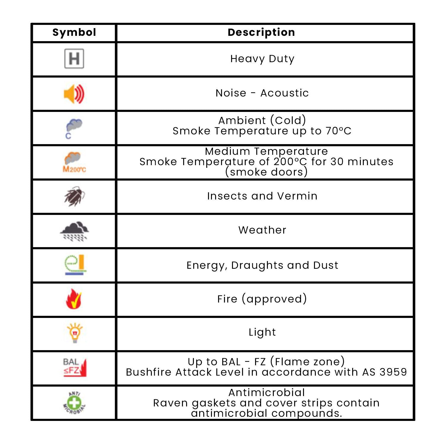 Raven RP14A Weather Strip for Doors and Windows 5000mm - Available in Grey and White Finish