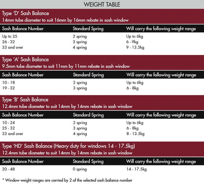 UNIQUE Window Sash Balance Type B Black 14mm Rebate